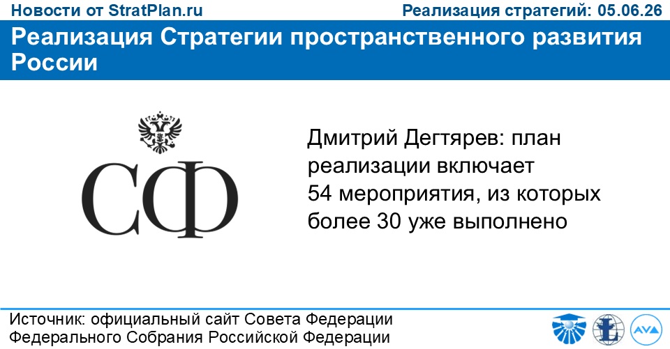 Реализация Стратегии пространственного развития России